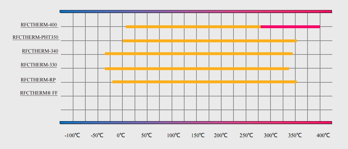 Таблица характеристик RFCTHERM Таблица характеристик теплоносителей RFCTHERM